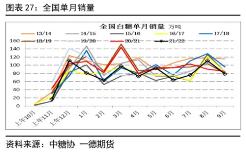 白糖：新年度供需压力增加，郑糖艰难前行丨季报