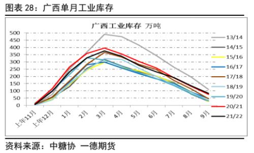 白糖：新年度供需压力增加，郑糖艰难前行丨季报