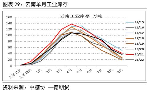 白糖：新年度供需压力增加，郑糖艰难前行丨季报