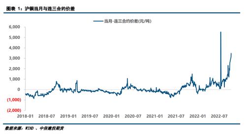 【建投有色】铜：短期偏强，中长期下行概率大