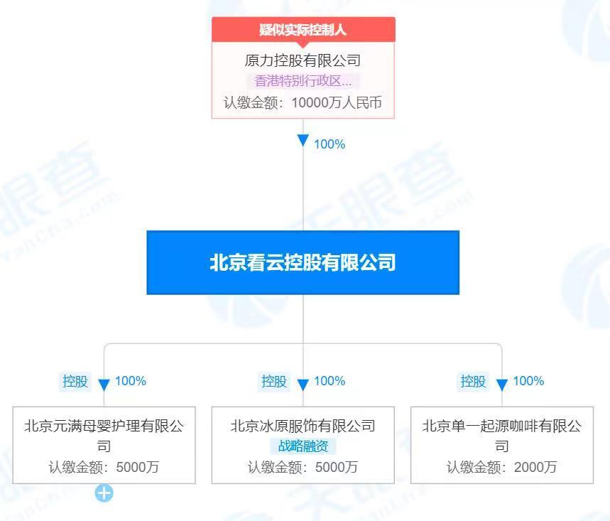 猿辅导跨界转型贵出了圈，旗下看云控股经营异常