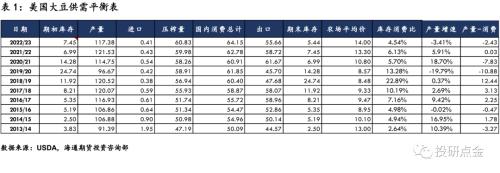 【海通期货】农产品（粕类）专题报告：USDA10月供需报告解读：美豆单产超预期调降，供需报告意外利多