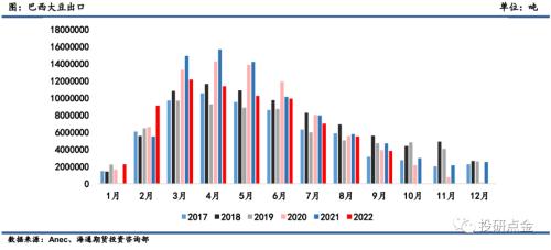 【海通期货】农产品（粕类）专题报告：USDA10月供需报告解读：美豆单产超预期调降，供需报告意外利多