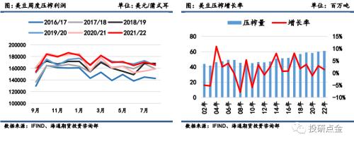 【海通期货】农产品（粕类）专题报告：USDA10月供需报告解读：美豆单产超预期调降，供需报告意外利多