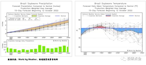 【海通期货】农产品（粕类）专题报告：USDA10月供需报告解读：美豆单产超预期调降，供需报告意外利多