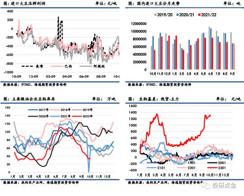 【海通期货】农产品（粕类）专题报告：USDA10月供需报告解读：美豆单产超预期调降，供需报告意外利多