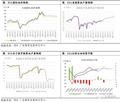 原油：10月份三大机构月报点评