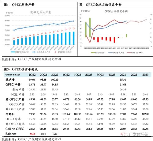 原油：10月份三大机构月报点评