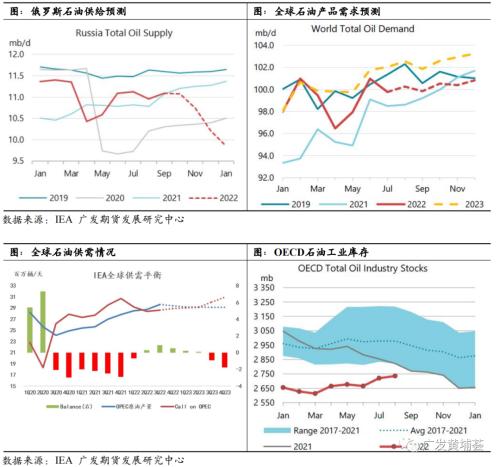 原油：10月份三大机构月报点评