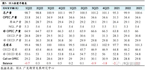 原油：10月份三大机构月报点评