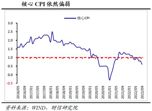 财信研究评9月CPI和PPI数据：疫情制约CPI涨幅，高基数主导PPI下行