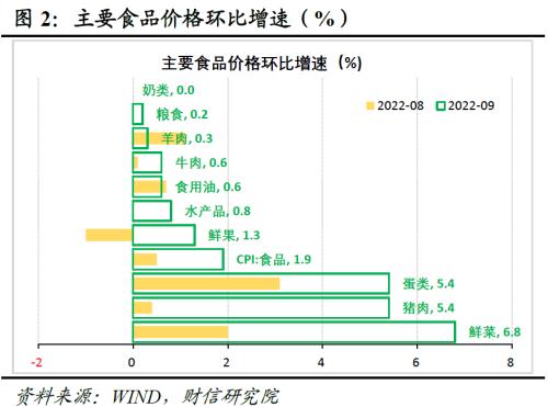 财信研究评9月CPI和PPI数据：疫情制约CPI涨幅，高基数主导PPI下行