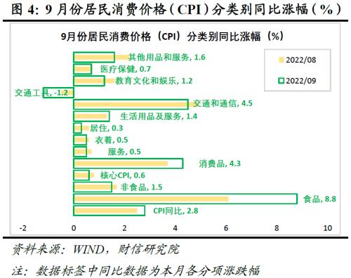 财信研究评9月CPI和PPI数据：疫情制约CPI涨幅，高基数主导PPI下行