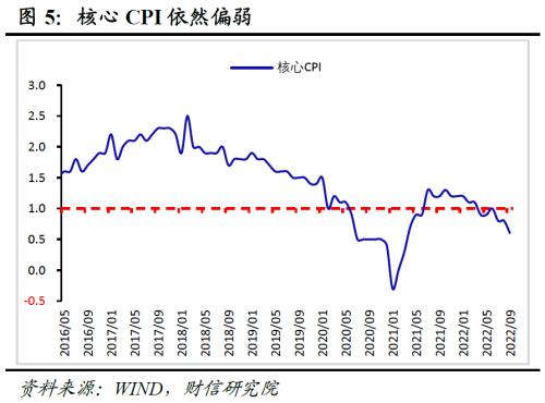 财信研究评9月CPI和PPI数据：疫情制约CPI涨幅，高基数主导PPI下行