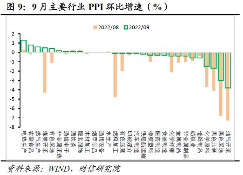 财信研究评9月CPI和PPI数据：疫情制约CPI涨幅，高基数主导PPI下行