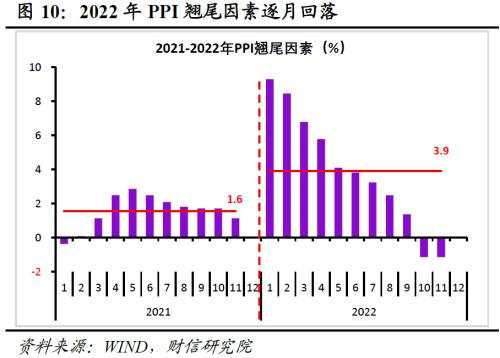 财信研究评9月CPI和PPI数据：疫情制约CPI涨幅，高基数主导PPI下行