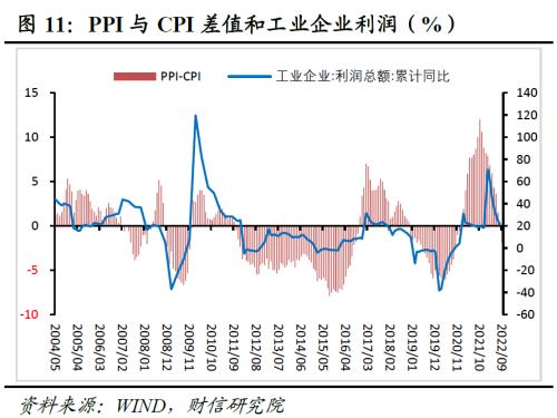 财信研究评9月CPI和PPI数据：疫情制约CPI涨幅，高基数主导PPI下行