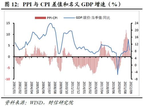 财信研究评9月CPI和PPI数据：疫情制约CPI涨幅，高基数主导PPI下行