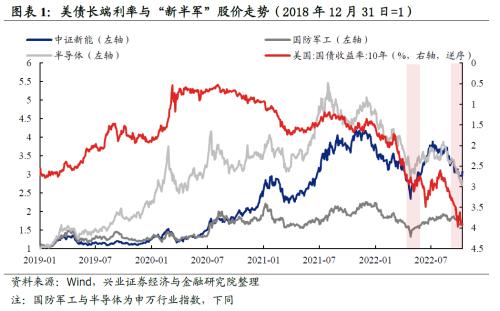 【兴证策略】“新半军”：七个指标对比当前与4月底