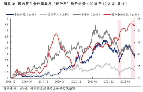 【兴证策略】“新半军”：七个指标对比当前与4月底