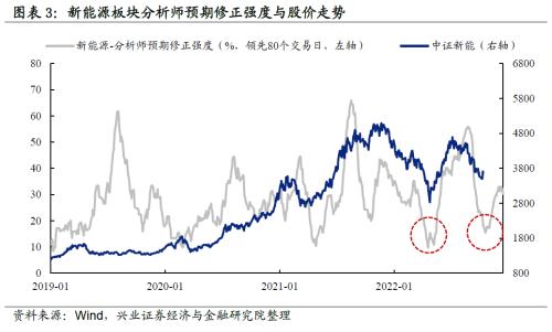 【兴证策略】“新半军”：七个指标对比当前与4月底