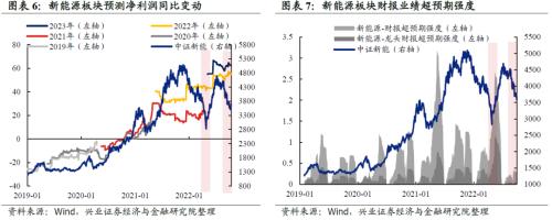 【兴证策略】“新半军”：七个指标对比当前与4月底