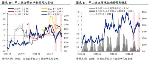 【兴证策略】“新半军”：七个指标对比当前与4月底