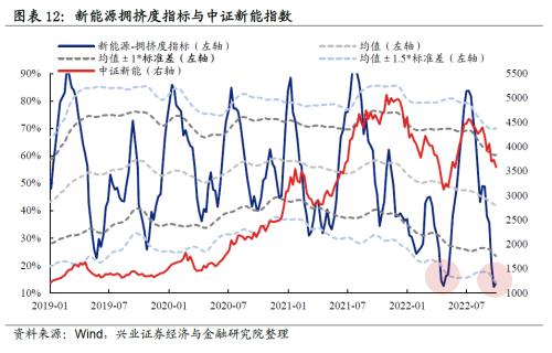 【兴证策略】“新半军”：七个指标对比当前与4月底