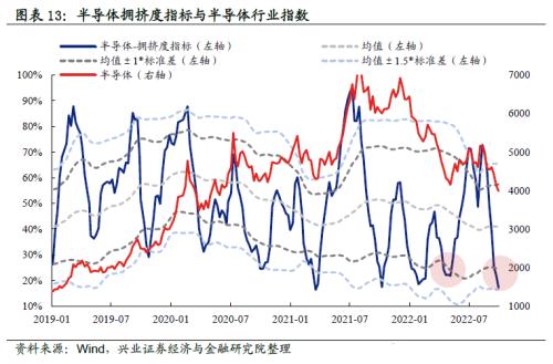 【兴证策略】“新半军”：七个指标对比当前与4月底