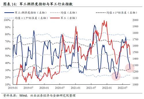 【兴证策略】“新半军”：七个指标对比当前与4月底