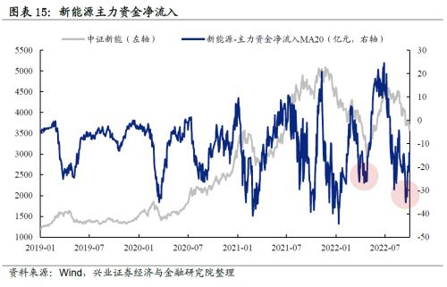 【兴证策略】“新半军”：七个指标对比当前与4月底