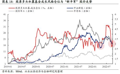 【兴证策略】“新半军”：七个指标对比当前与4月底