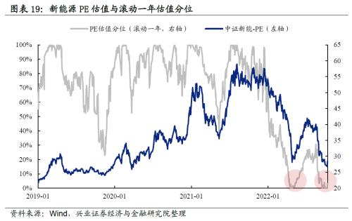 【兴证策略】“新半军”：七个指标对比当前与4月底