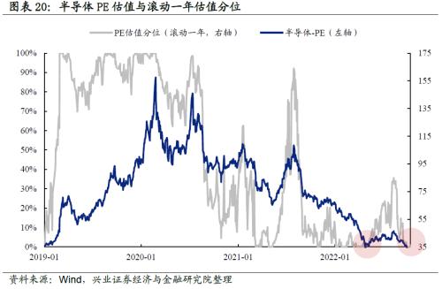 【兴证策略】“新半军”：七个指标对比当前与4月底