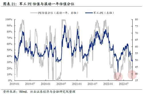 【兴证策略】“新半军”：七个指标对比当前与4月底