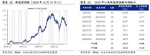 【兴证策略】“新半军”：七个指标对比当前与4月底