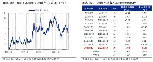 【兴证策略】“新半军”：七个指标对比当前与4月底