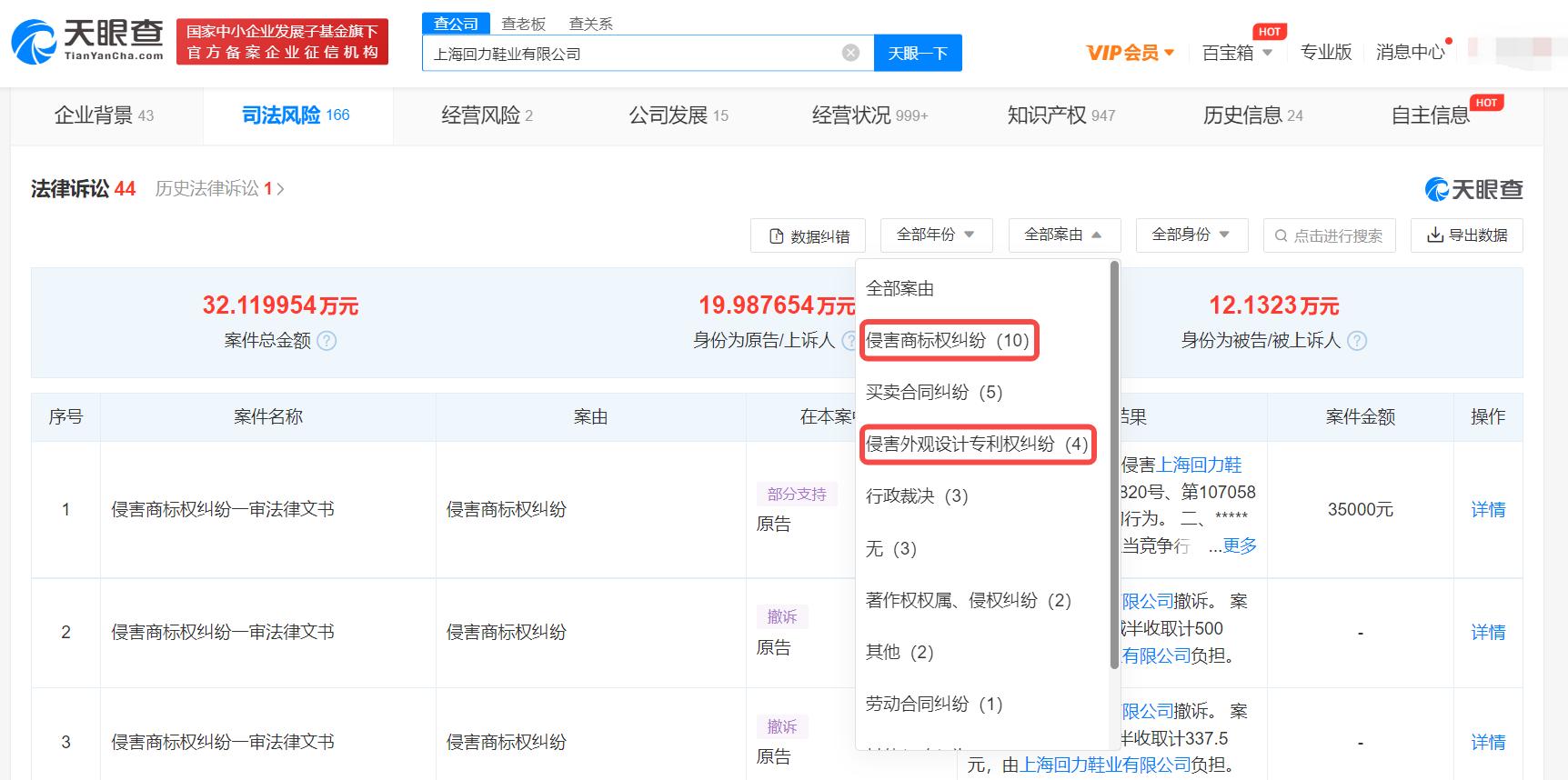 运动鞋底拆出剪刀系假冒回力鞋，温州鞋商侵犯回力商标权被罚