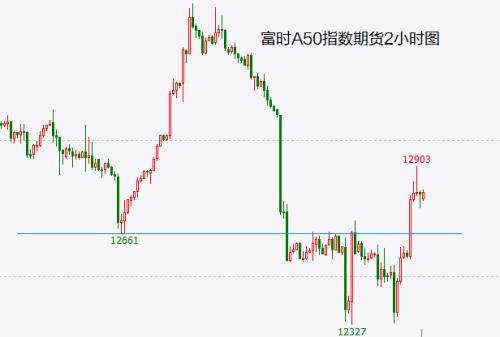 美股助攻 下周A股有望平稳运行