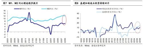 【海通策略】信贷数据对A股的积极意义（荀玉根、郑子勋、余培仪）