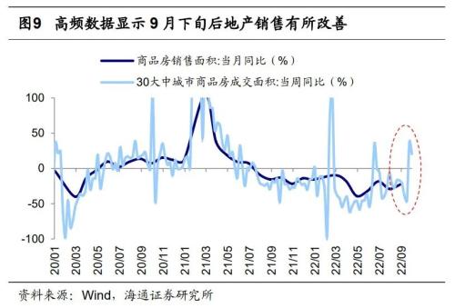 【海通策略】信贷数据对A股的积极意义（荀玉根、郑子勋、余培仪）