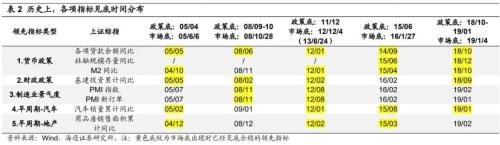 【海通策略】信贷数据对A股的积极意义（荀玉根、郑子勋、余培仪）