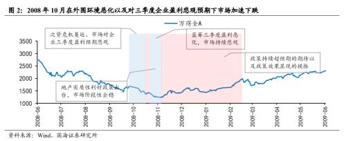 【国海策略】重要底部前后的风格变化与市场主线