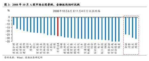 【国海策略】重要底部前后的风格变化与市场主线