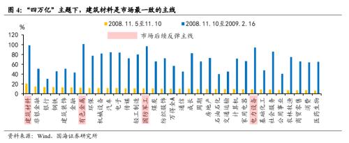 【国海策略】重要底部前后的风格变化与市场主线