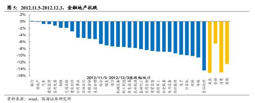 【国海策略】重要底部前后的风格变化与市场主线