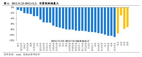 【国海策略】重要底部前后的风格变化与市场主线