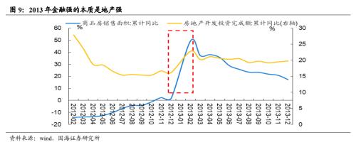 【国海策略】重要底部前后的风格变化与市场主线