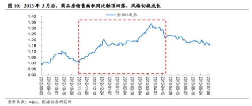 【国海策略】重要底部前后的风格变化与市场主线