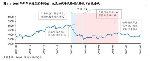 【国海策略】重要底部前后的风格变化与市场主线